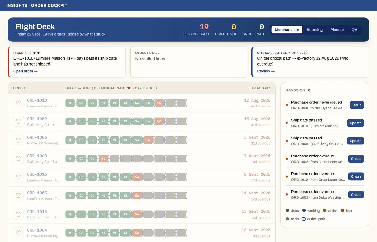 MerchandiserOS Order Cockpit: every live order's journey from quote to ship, sorted by what is stuck
